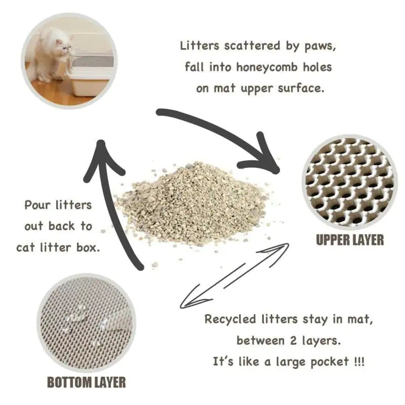 Cat Litter Mat Double Layer Waterproof Urine Proof Trapping Mat